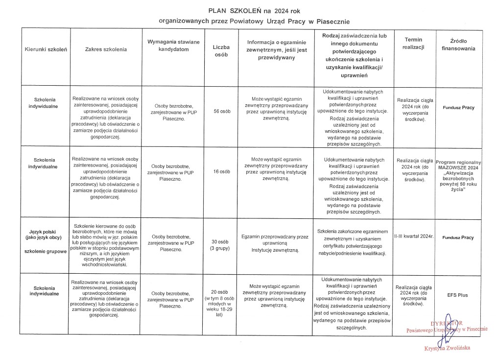 Plan Szkoleń 2024